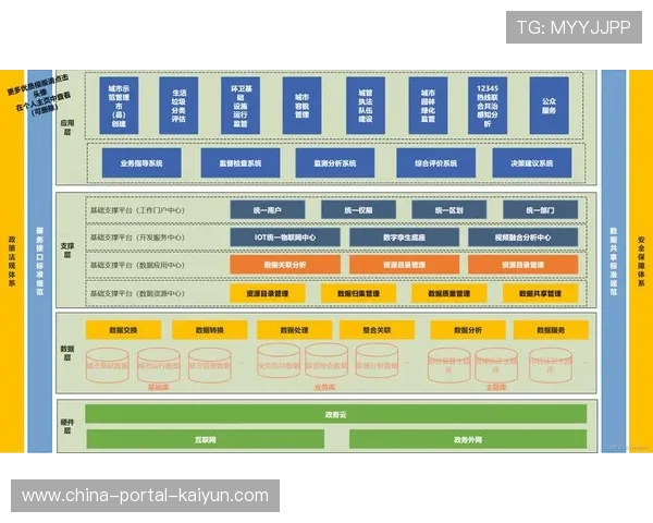 体育传播平台接入智慧城市系统，提供公共数据服务